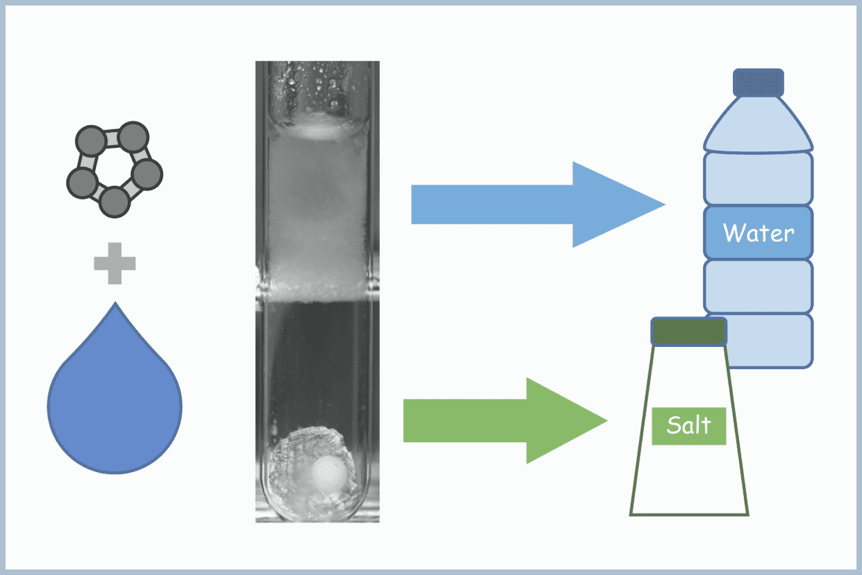 クラスレートハイドレートの歴史と私たちの研究