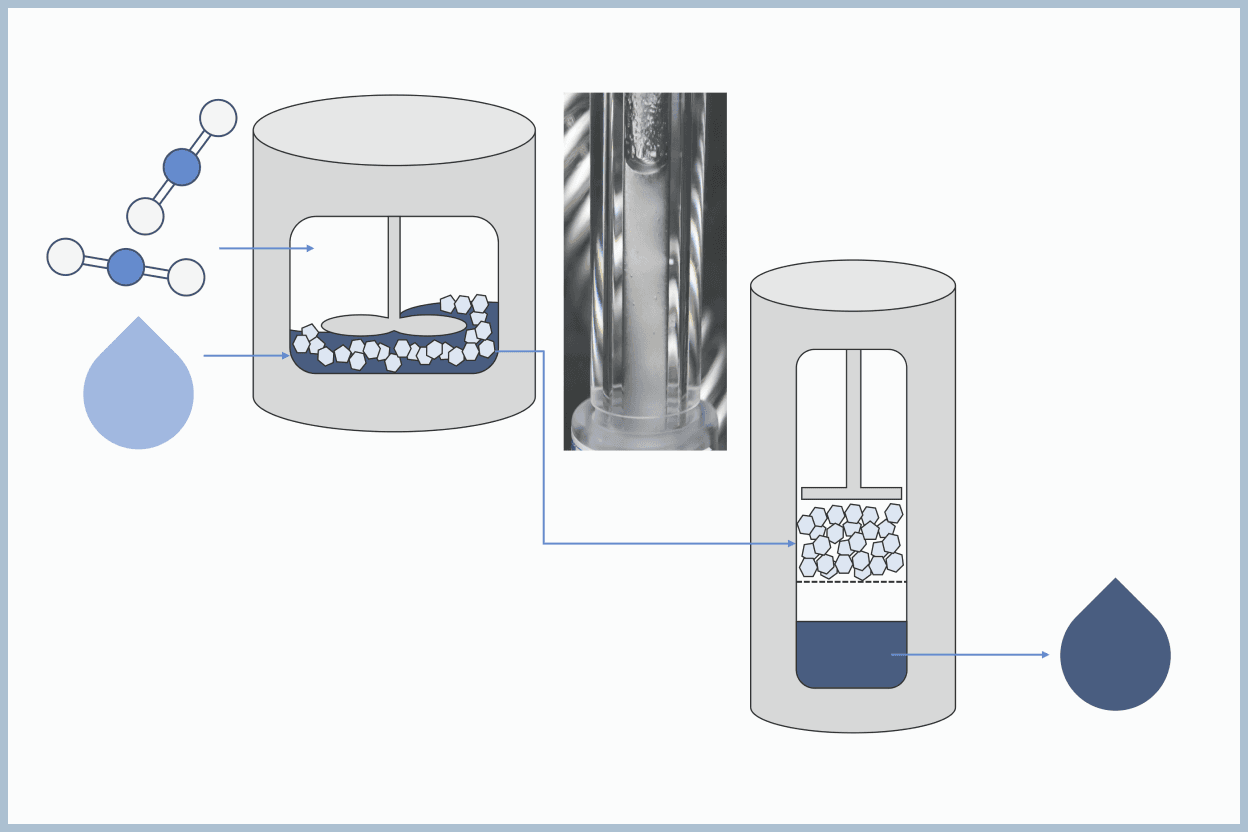 Lithium Concentration