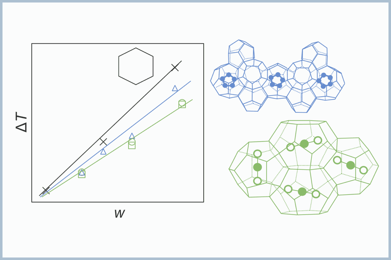 Physical Chemistry/Thermodynamics of Clathrate Hydrates