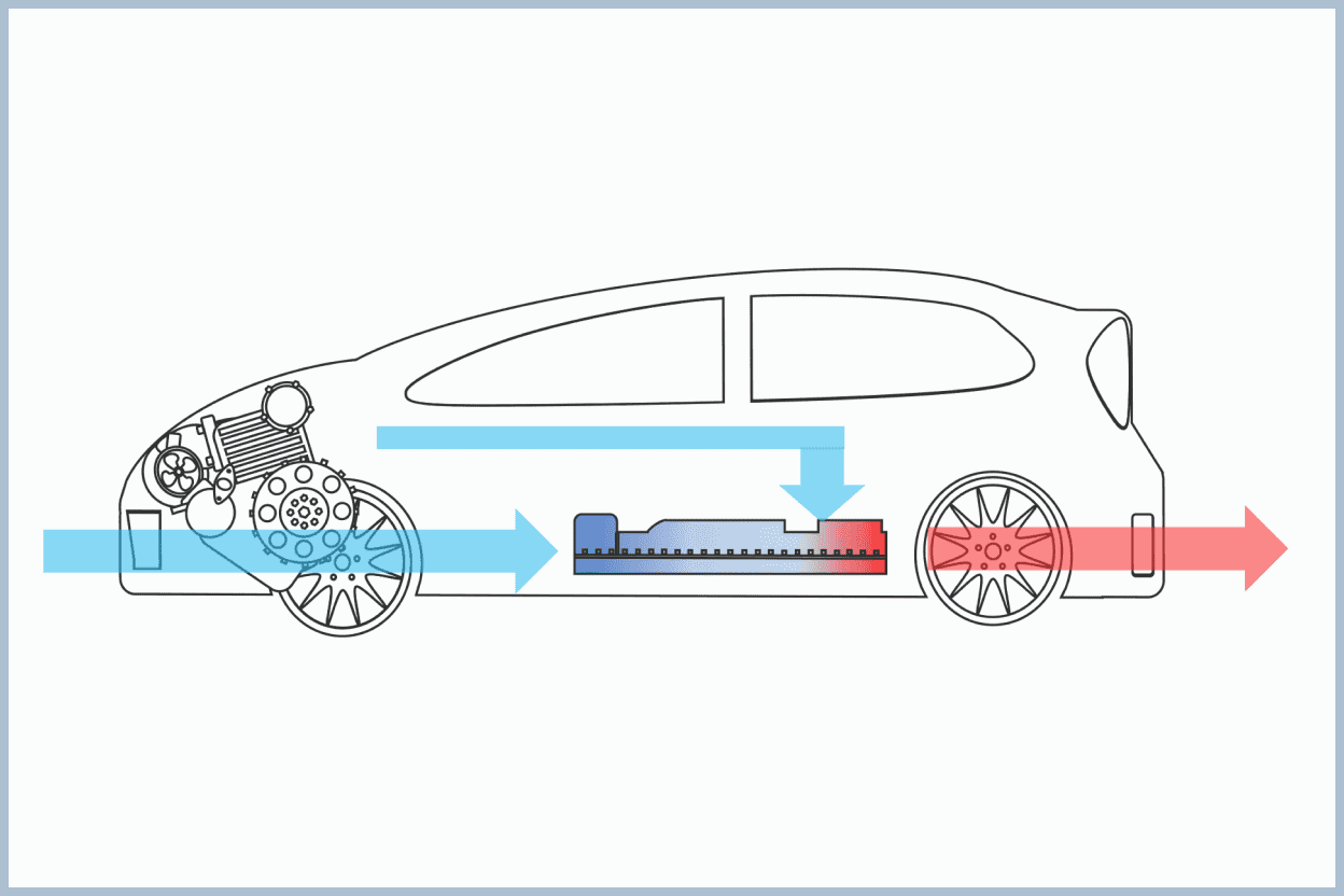 ハイブリッド自動車のバッテリー冷却